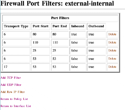 Port Filters